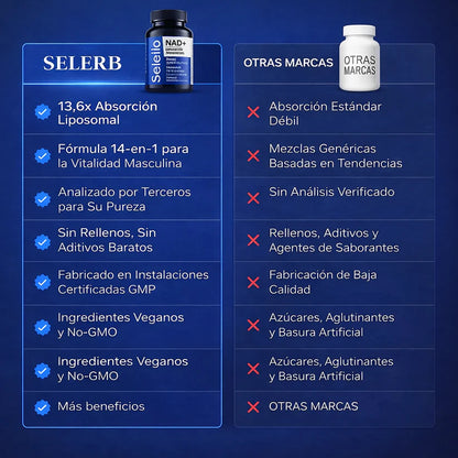 Selerb NAD+ Suplemento para Hombres - 60 Cápsulas